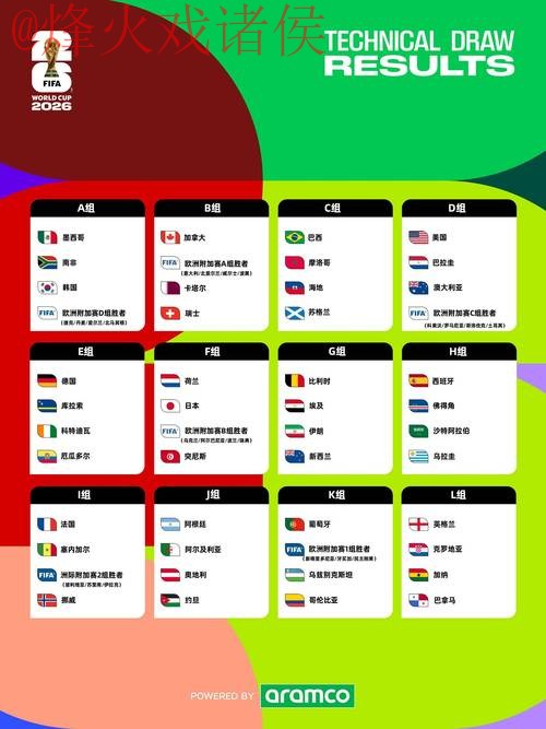 2026世界杯热门盘口分析