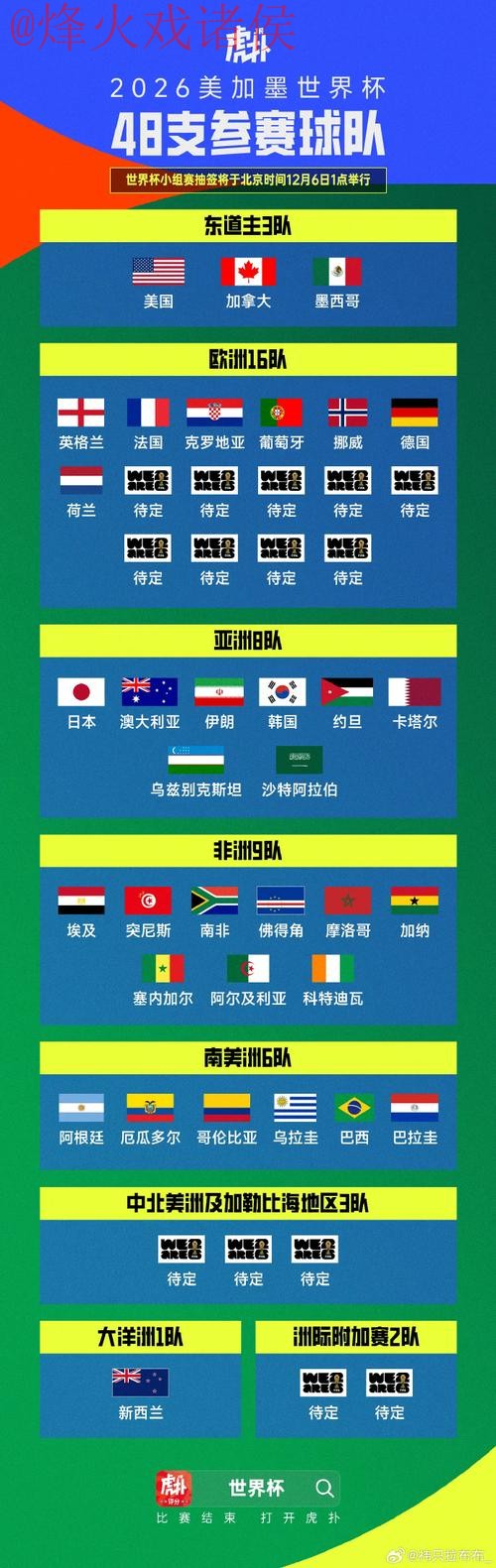 世界杯预选赛球队排名解析